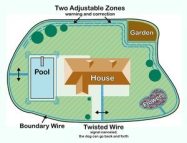Do it yourself dog fence diagram