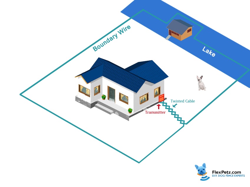 dock or boathouse dog fence layout