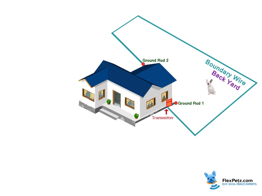 Ground road installation Back yard only