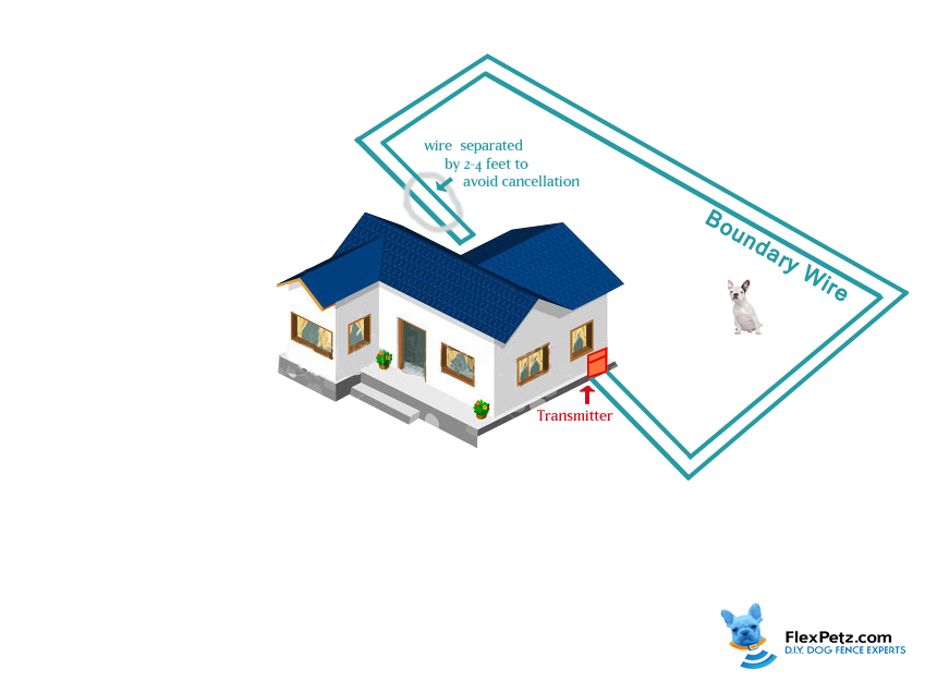 Double loop installation for Invisible Fence
