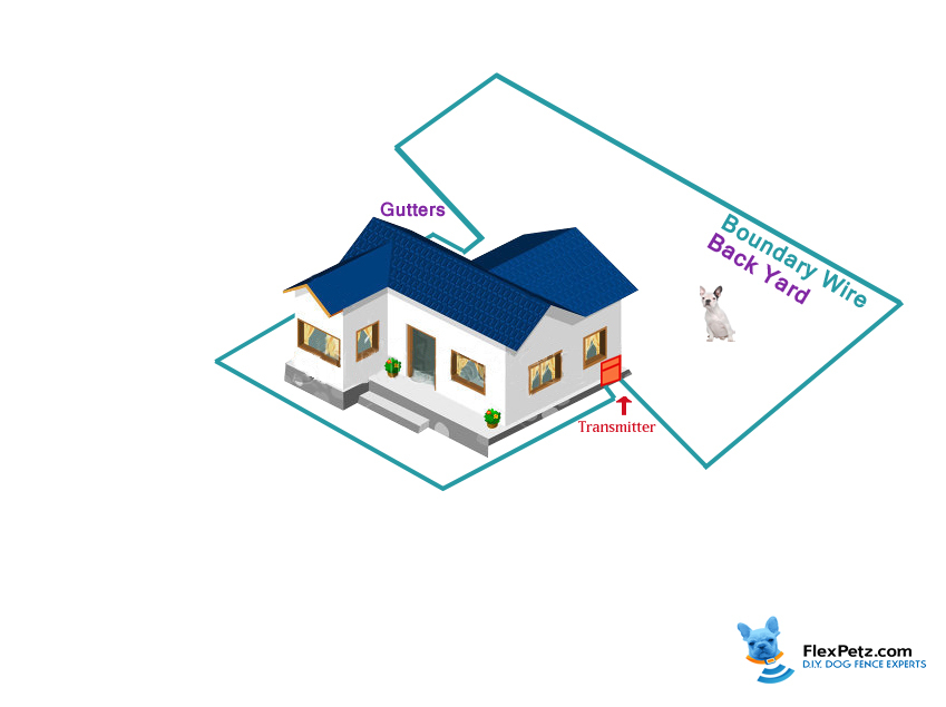 Front of Backyard Pinch Method