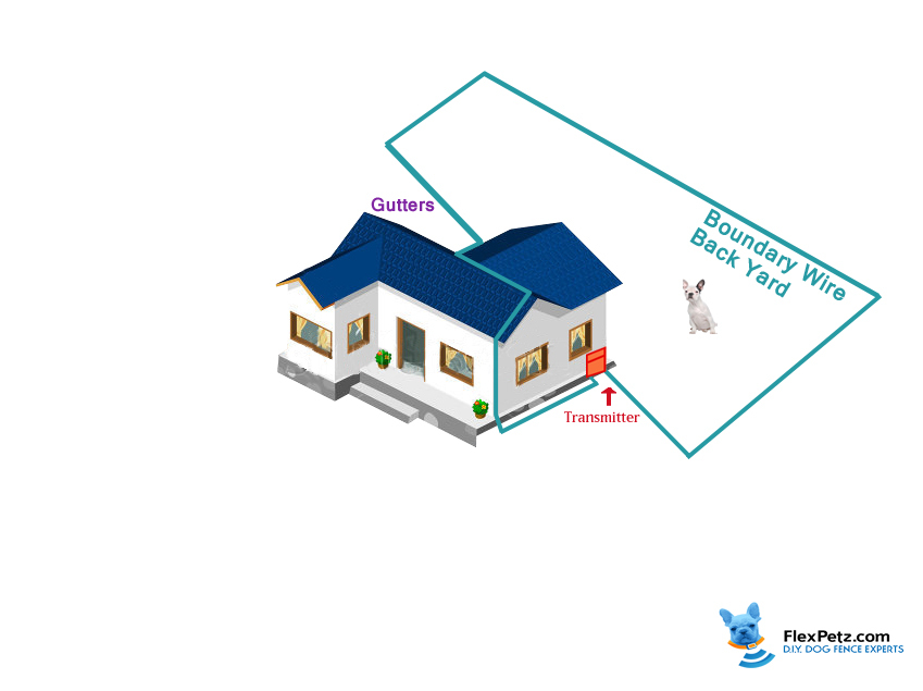 gutter installation of dog fence wire