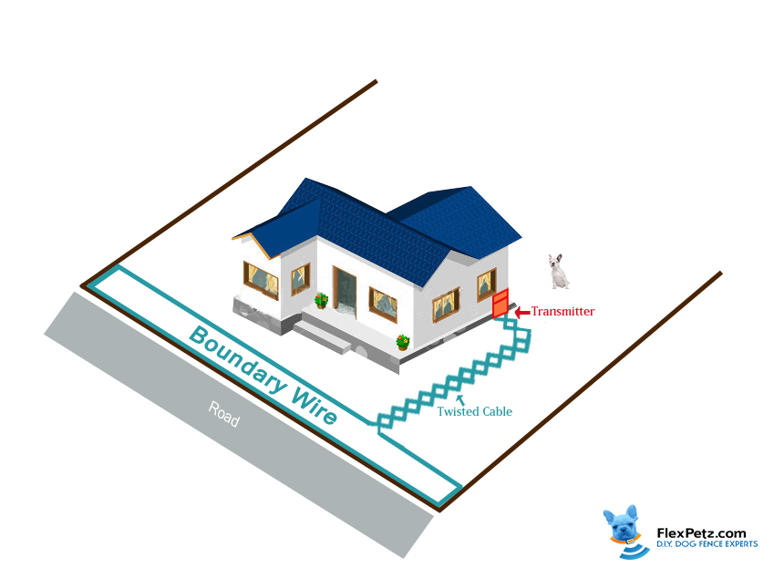 metal fence installation