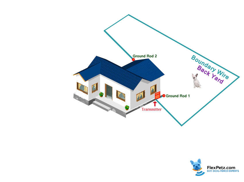 Ground road installation Back yard only