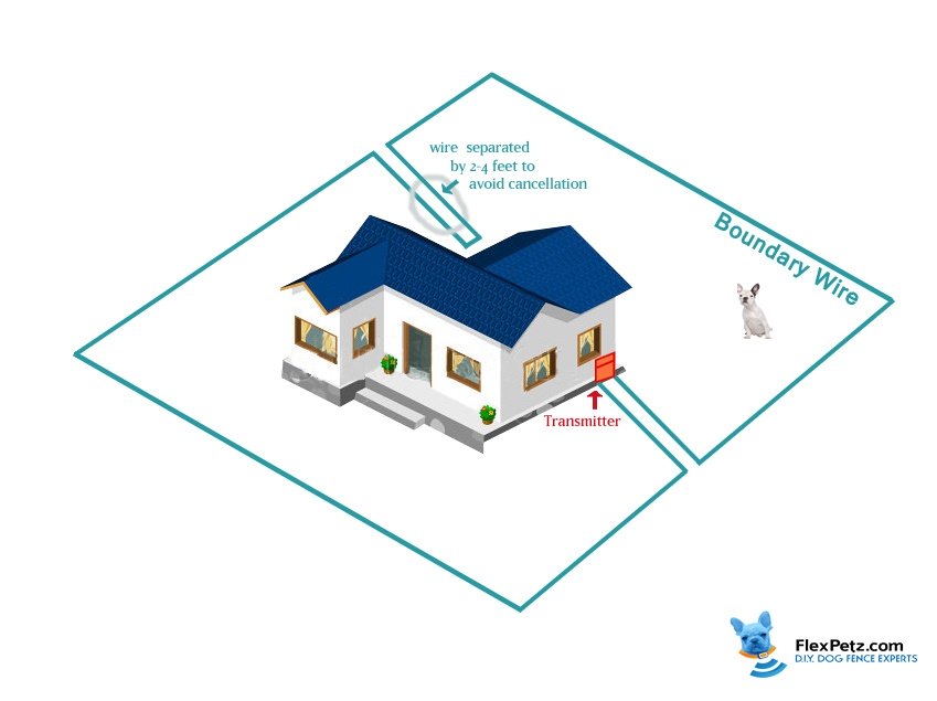 dog fencing hour glass layout