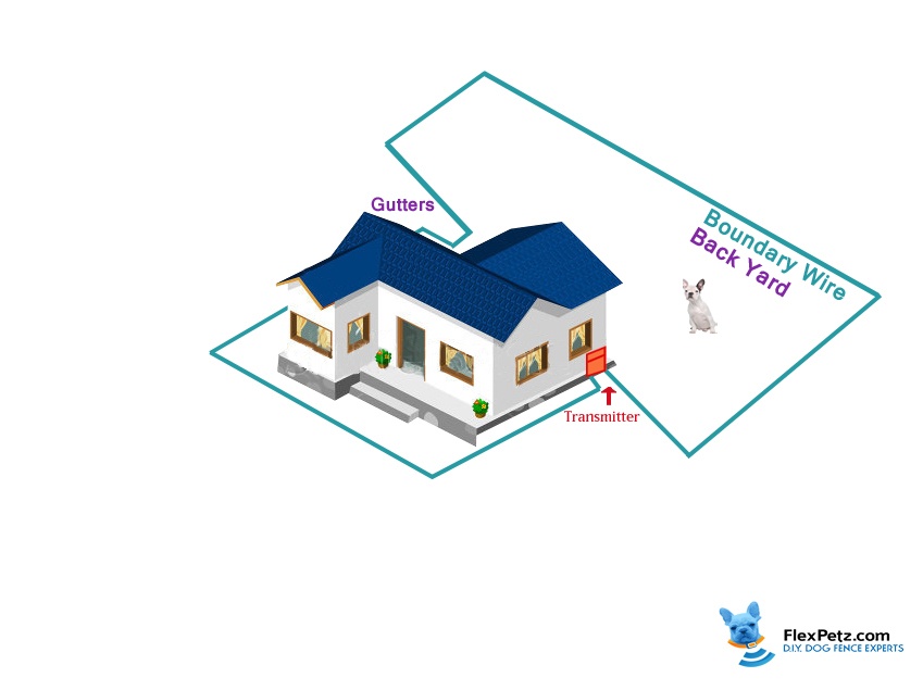 Front of Backyard Pinch Method