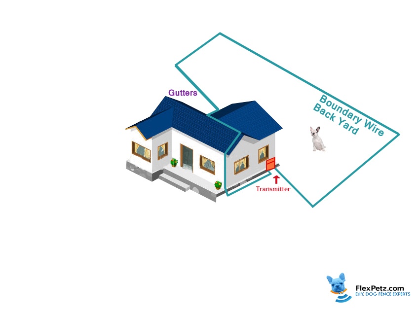 gutter installation of dog fence wire