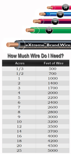 How Much Dog Fence Wire Do I Need